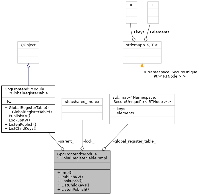 Collaboration graph