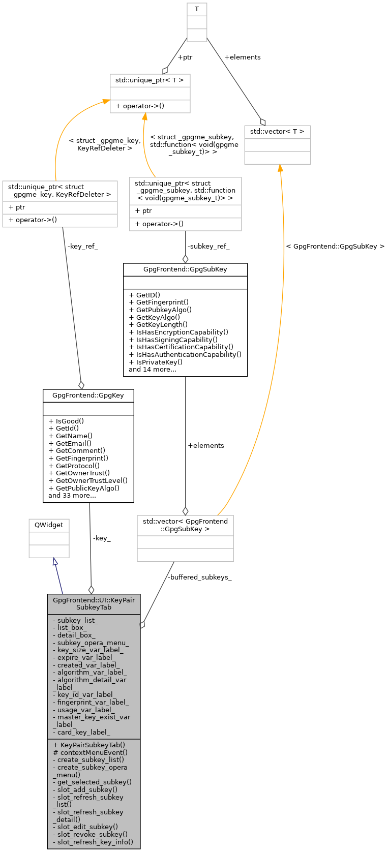 Collaboration graph